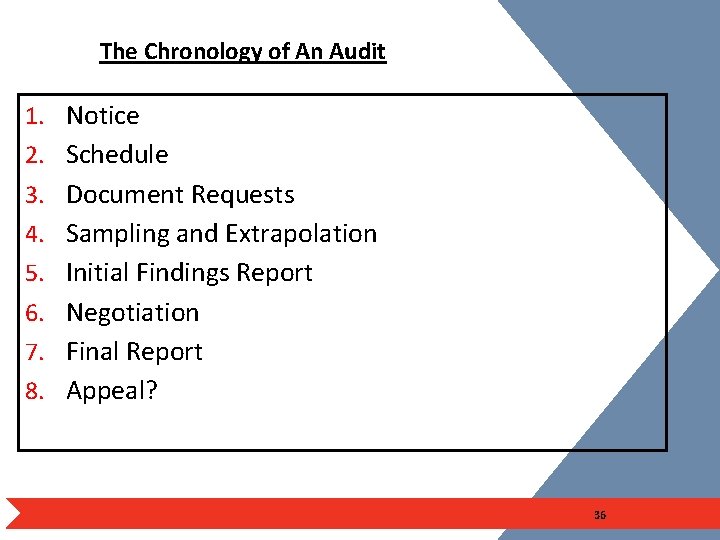 The Chronology of An Audit 1. Notice 2. Schedule 3. Document Requests 4. Sampling