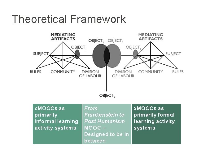 MOOC Activity and Design Dr Kathlyn Bradshaw A