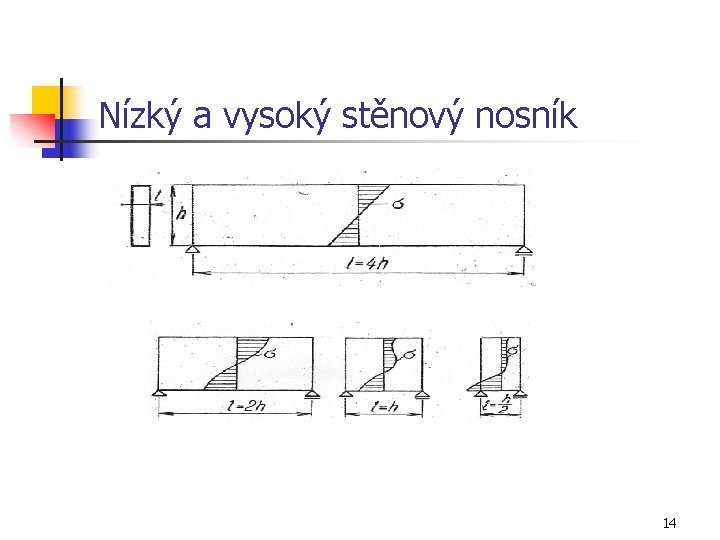 Nízký a vysoký stěnový nosník 14 