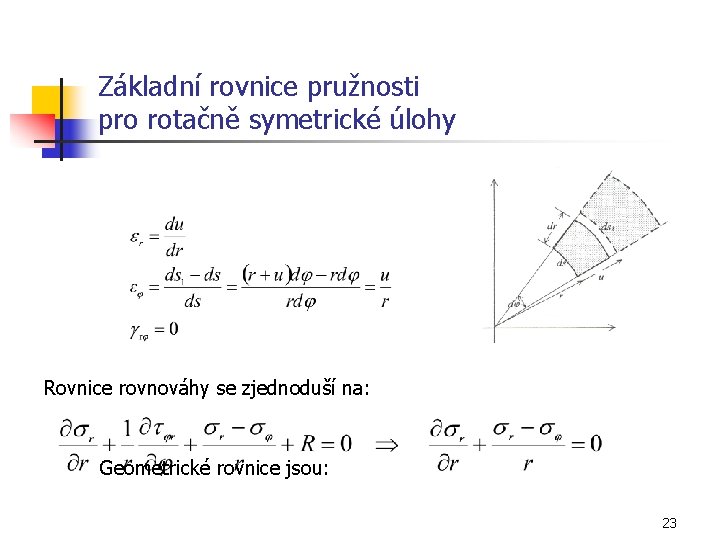 Základní rovnice pružnosti pro rotačně symetrické úlohy Rovnice rovnováhy se zjednoduší na: Geometrické rovnice