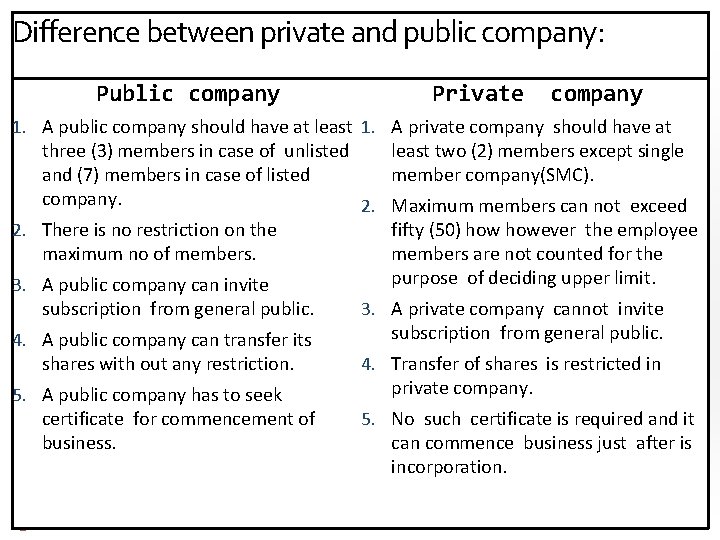 Difference between private and public company: Public company Private company 1. A public company