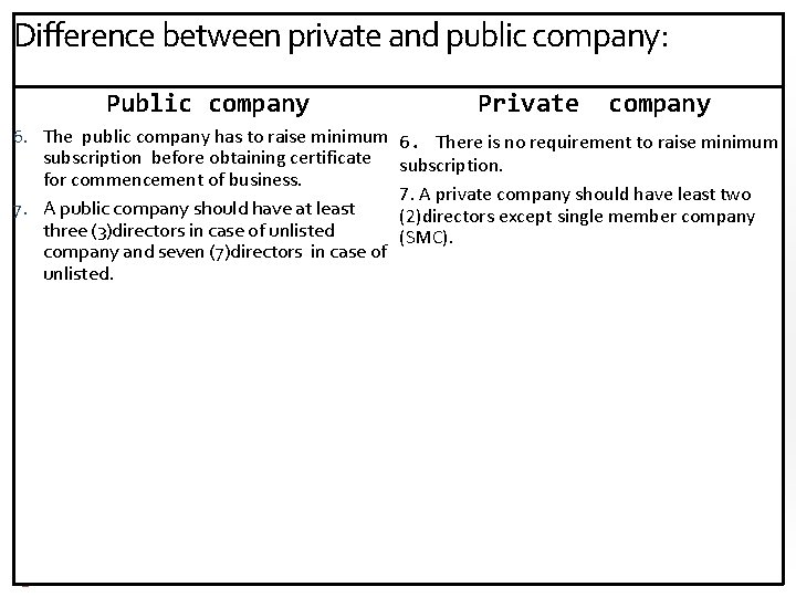 Difference between private and public company: Public company Private company 6. The public company