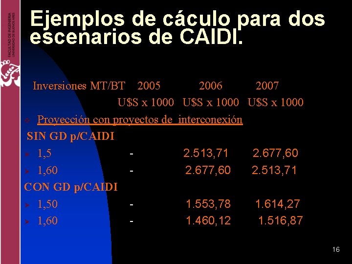 Ejemplos de cáculo para dos escenarios de CAIDI. Inversiones MT/BT 2005 2006 2007 U$S