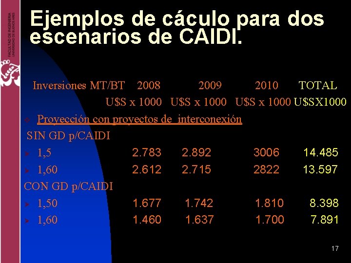 Ejemplos de cáculo para dos escenarios de CAIDI. Inversiones MT/BT 2008 2009 2010 TOTAL