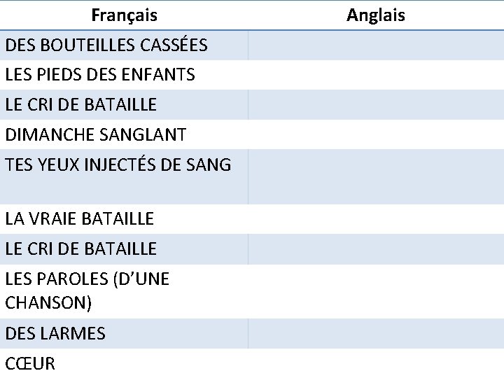 Français DES BOUTEILLES CASSÉES LES PIEDS DES ENFANTS LE CRI DE BATAILLE DIMANCHE SANGLANT