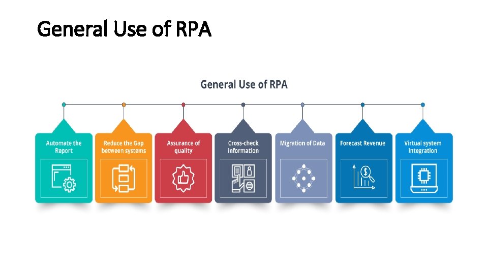 General Use of RPA General Use of RPA