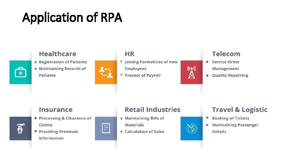Application of RPA Application of RPA