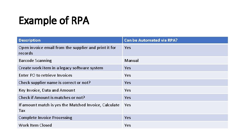 Example of RPA Description Can be Automated via RPA? Open invoice email from the Example of RPA Description Can be Automated via RPA? Open invoice email from the