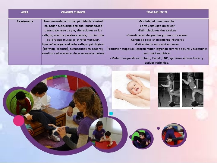 AREA CUADRO CLINICO Fisioterapia Tono muscular anormal, pérdida del control muscular, tendencia a caídas,