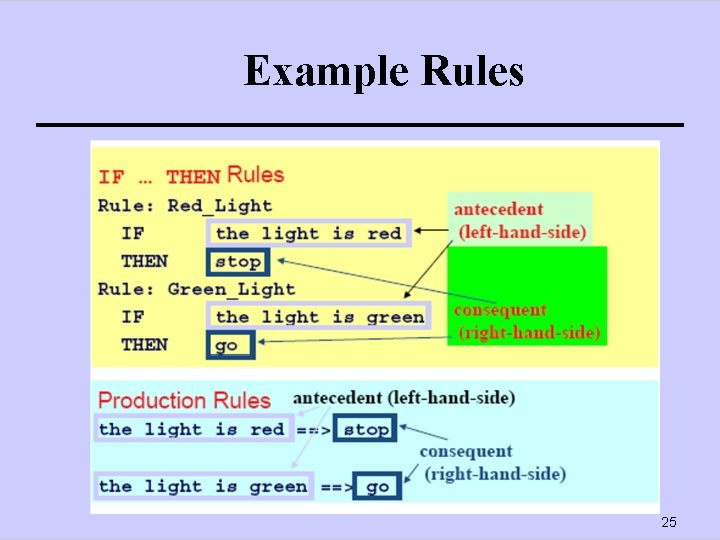 Example Rules 25 