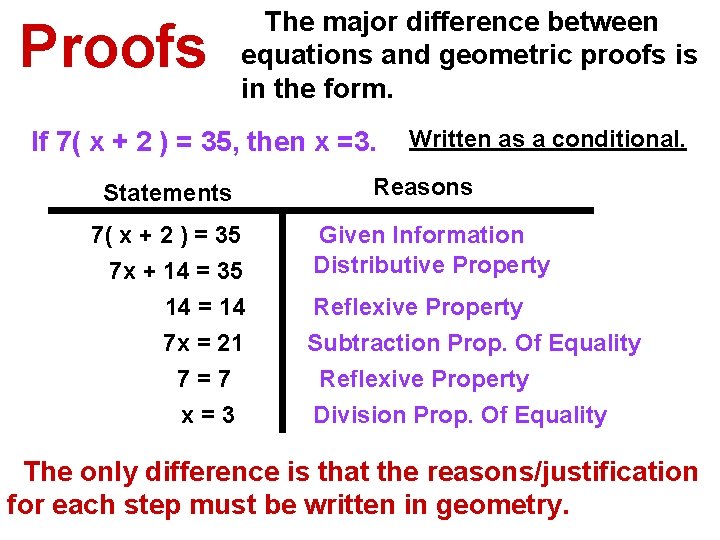 Proofs The major difference between equations and geometric proofs is in the form. If