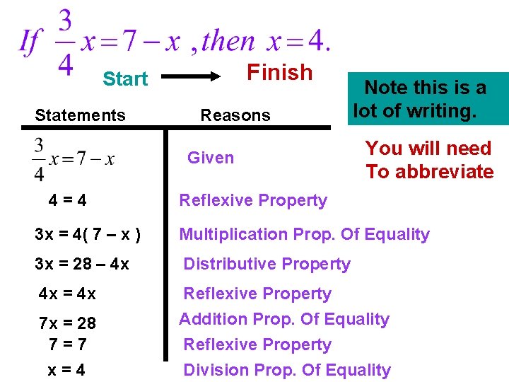 Finish Start Statements Reasons Given 4=4 Note this is a lot of writing. You