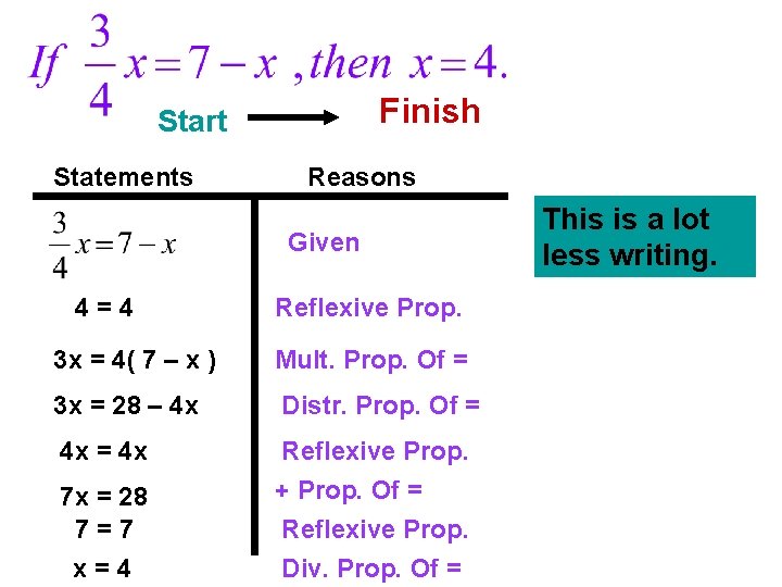 Finish Start Statements Reasons Given 4=4 Reflexive Prop. 3 x = 4( 7 –