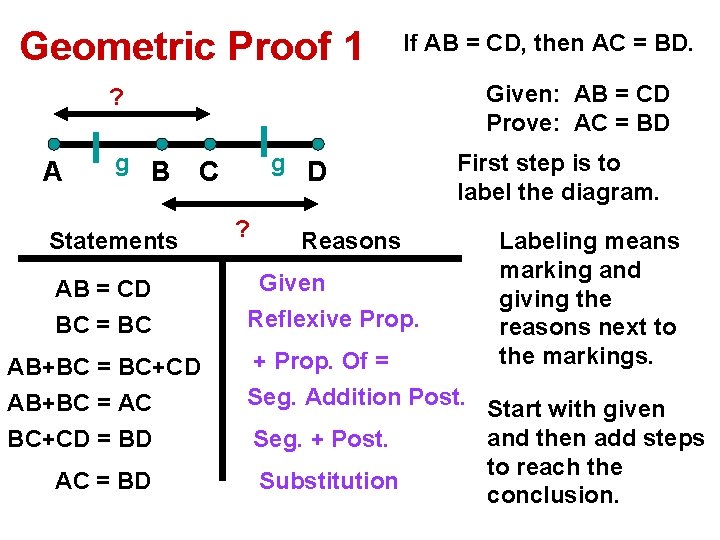 Geometric Proof 1 If AB = CD, then AC = BD. Given: AB =