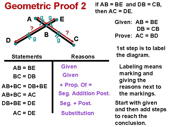 Geometric Proof 2 g g A ? D g B Statements AB = BE