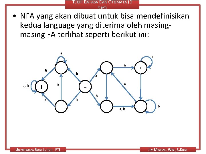 TEORI BAHASA DAN OTOMATA (3 SKS) • NFA yang akan dibuat untuk bisa mendefinisikan