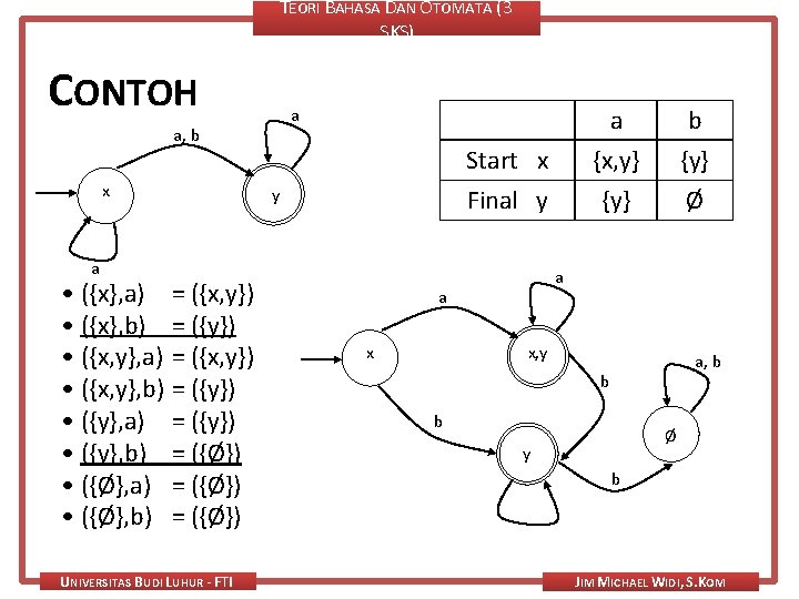 TEORI BAHASA DAN OTOMATA (3 SKS) CONTOH a a, b x Start x Final