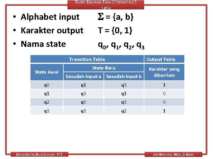 TEORI BAHASA DAN OTOMATA (3 SKS) • Alphabet input • Karakter output • Nama