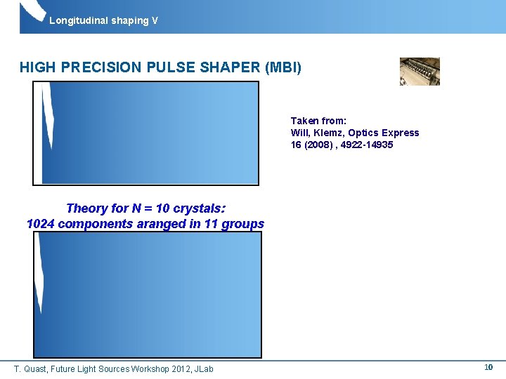 Longitudinal shaping V HIGH PRECISION PULSE SHAPER (MBI) Taken from: Will, Klemz, Optics Express