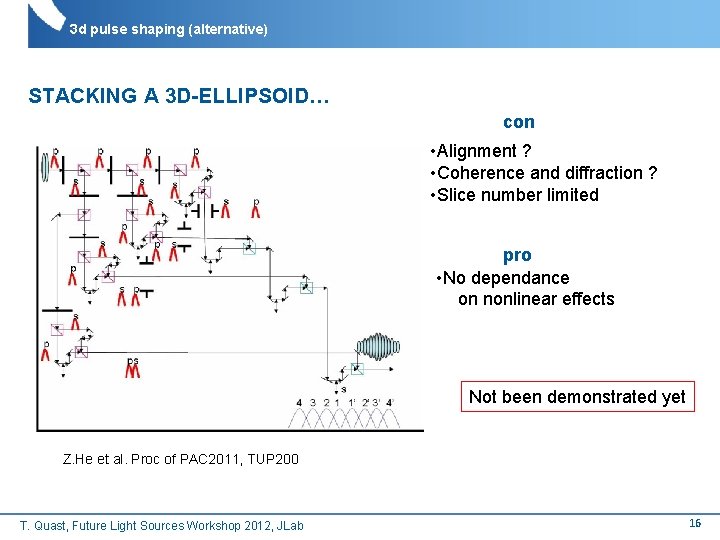 3 d pulse shaping (alternative) STACKING A 3 D-ELLIPSOID… con • Alignment ? •