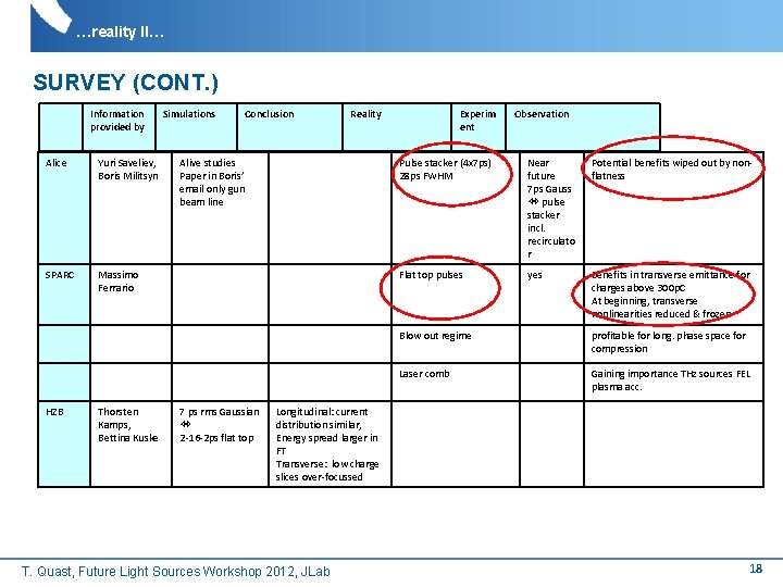 …reality II… SURVEY (CONT. ) Information provided by Alice Yuri Saveliev, Boris Militsyn SPARC