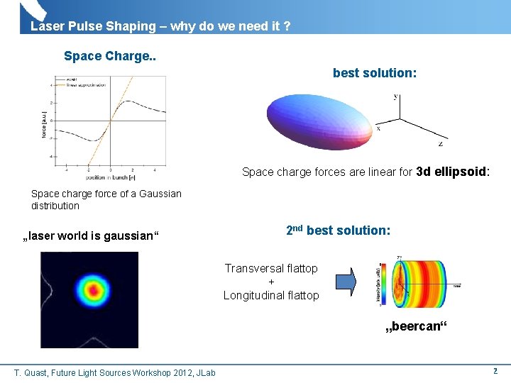 Laser Pulse Shaping – why do we need it ? Space Charge. . best