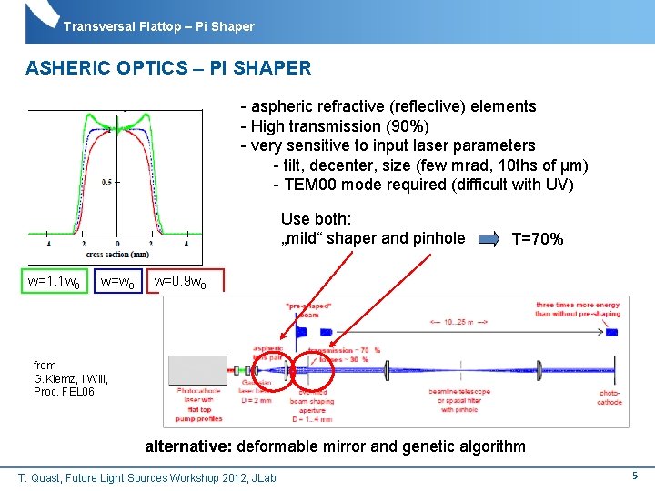 Transversal Flattop – Pi Shaper ASHERIC OPTICS – PI SHAPER - aspheric refractive (reflective)