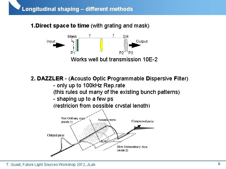 Longitudinal shaping – different methods 1. Direct space to time (with grating and mask)