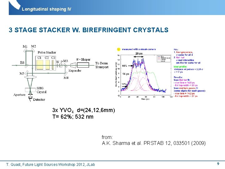 Longitudinal shaping IV 3 STAGE STACKER W. BIREFRINGENT CRYSTALS 3 x YVO 4 d=(24,