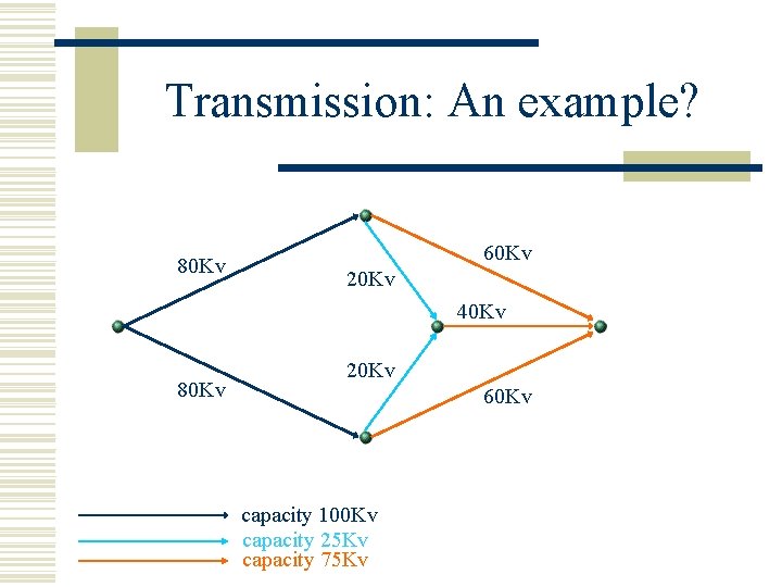Transmission: An example? 80 Kv 60 Kv 20 Kv 40 Kv 80 Kv 20