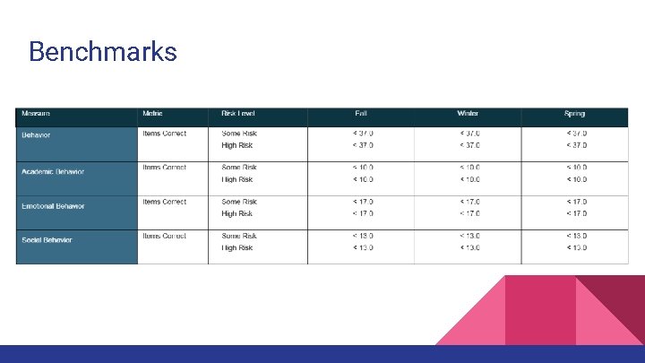 Benchmarks 