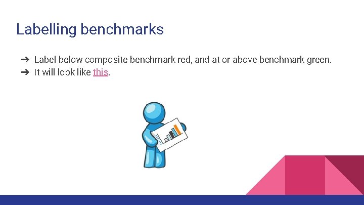Labelling benchmarks ➔ Label below composite benchmark red, and at or above benchmark green.