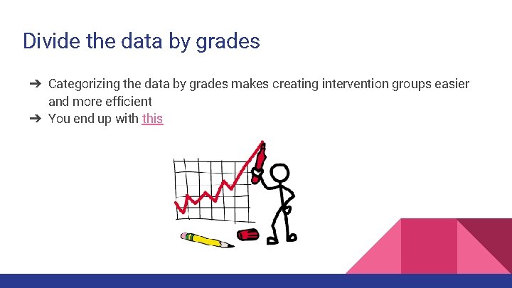 Divide the data by grades ➔ Categorizing the data by grades makes creating intervention