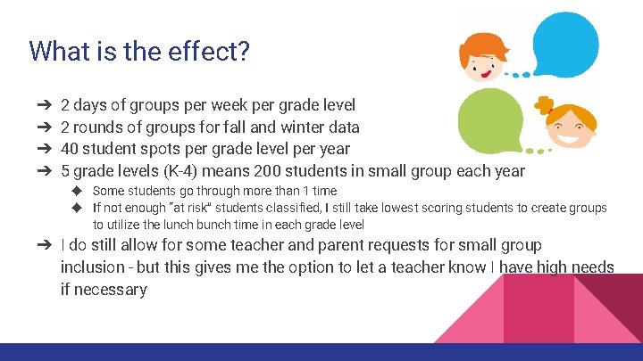 What is the effect? ➔ ➔ 2 days of groups per week per grade