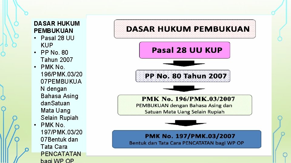 DASAR HUKUM PEMBUKUAN • Pasal 28 UU KUP • PP No. 80 Tahun 2007