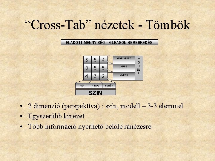 “Cross-Tab” nézetek - Tömbök ELADOTT MENNYISÉG – GLEASON KERESKEDÉS KÉK 6 5 4 MIKROBUSZ