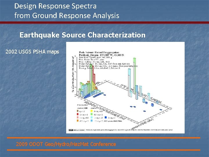 Design Response Spectra from Ground Response Analysis Earthquake Source Characterization 2002 USGS PSHA maps