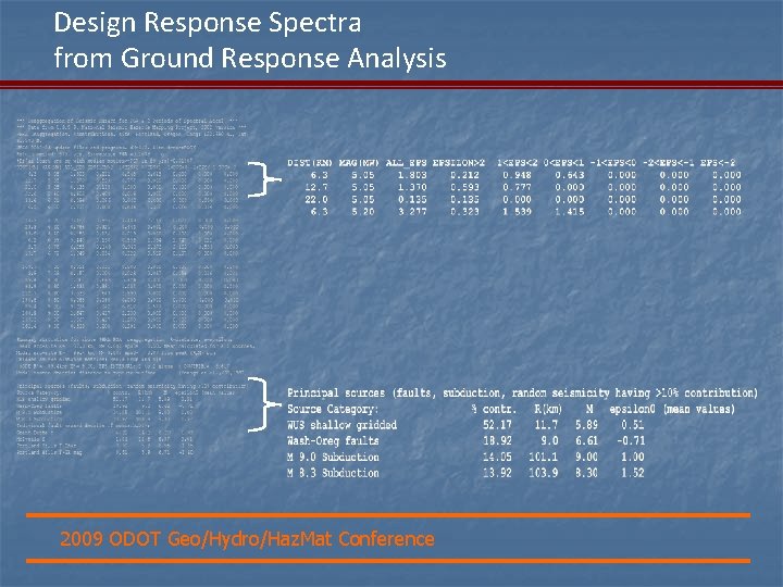 Design Response Spectra from Ground Response Analysis 2009 ODOT Geo/Hydro/Haz. Mat Conference 