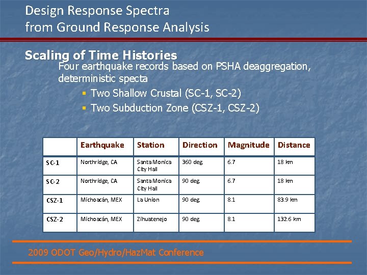 Design Response Spectra from Ground Response Analysis Scaling of Time Histories Four earthquake records