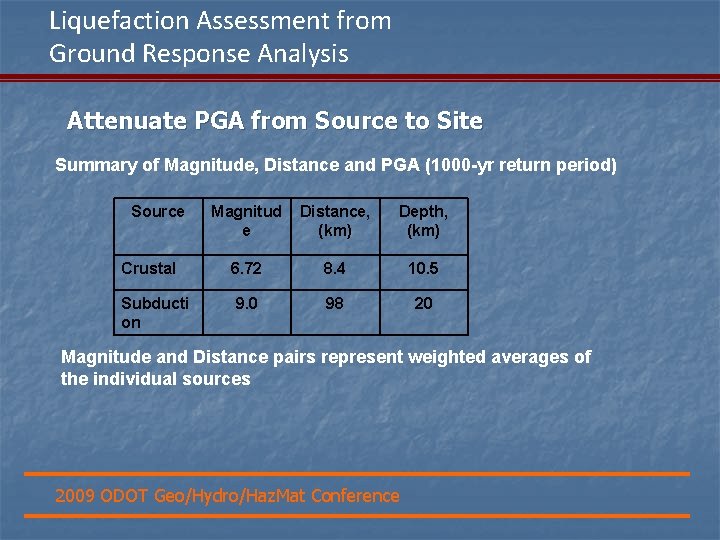 Liquefaction Assessment from Ground Response Analysis Attenuate PGA from Source to Site Summary of