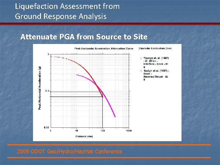 Liquefaction Assessment from Ground Response Analysis Attenuate PGA from Source to Site 2009 ODOT