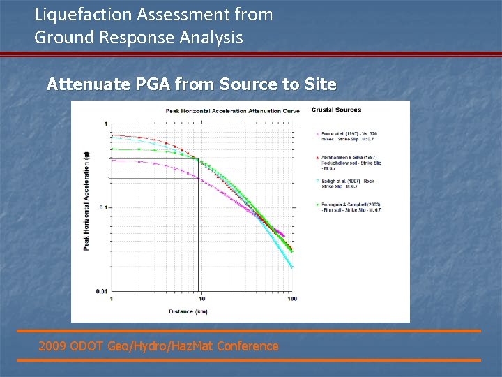 Liquefaction Assessment from Ground Response Analysis Attenuate PGA from Source to Site 2009 ODOT