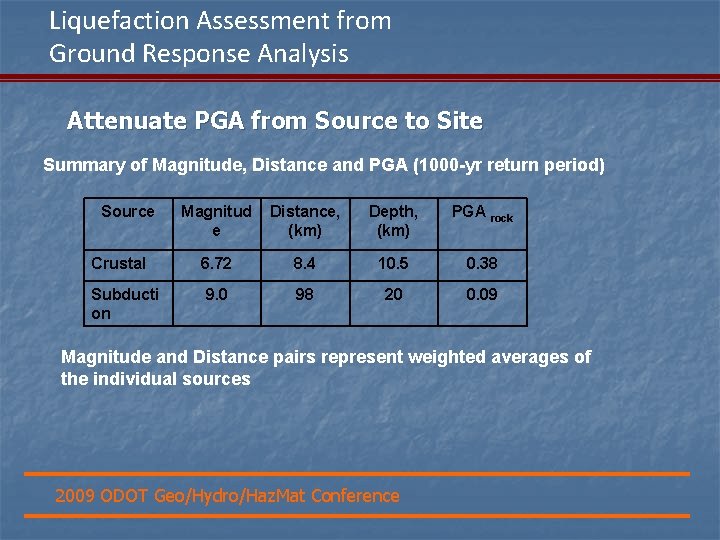 Liquefaction Assessment from Ground Response Analysis Attenuate PGA from Source to Site Summary of