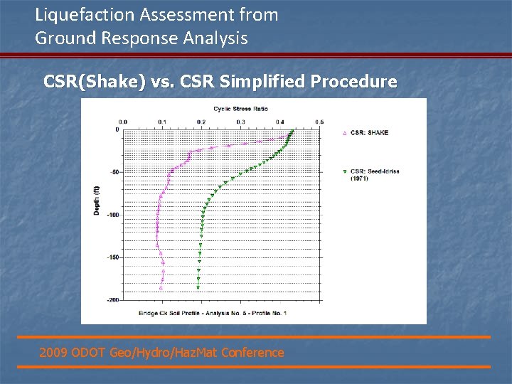 Liquefaction Assessment from Ground Response Analysis CSR(Shake) vs. CSR Simplified Procedure 2009 ODOT Geo/Hydro/Haz.