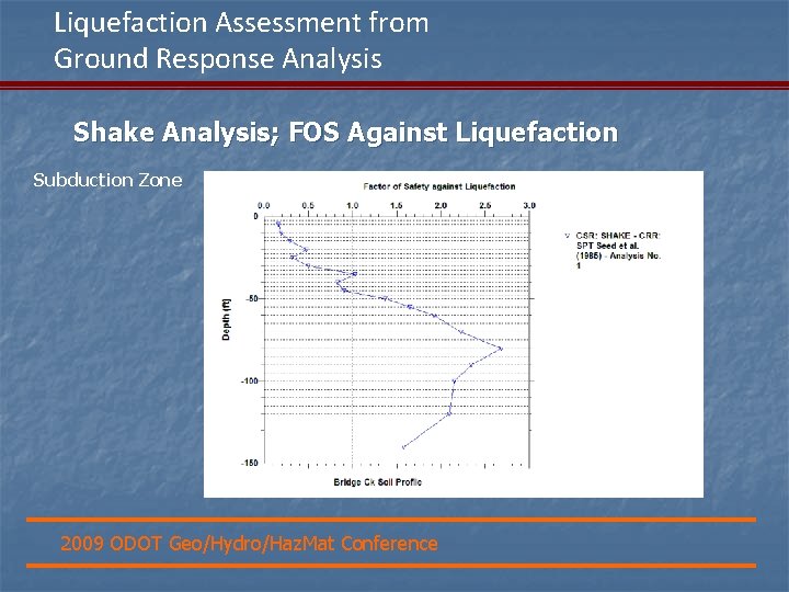 Liquefaction Assessment from Ground Response Analysis Shake Analysis; FOS Against Liquefaction Subduction Zone 2009