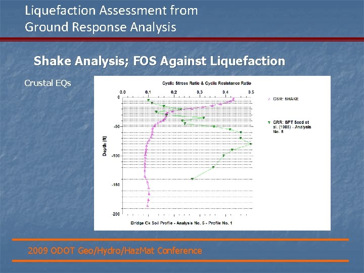 Liquefaction Assessment from Ground Response Analysis Shake Analysis; FOS Against Liquefaction Crustal EQs 2009