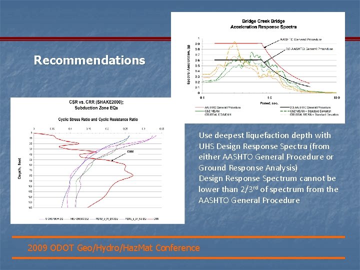 Recommendations • • Use deepest liquefaction depth with UHS Design Response Spectra (from either