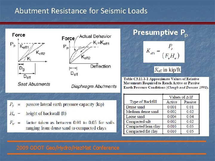 Abutment Resistance for Seismic Loads Presumptive Pp 2009 ODOT Geo/Hydro/Haz. Mat Conference 