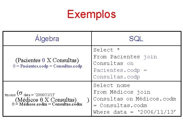 Exemplos Álgebra (Pacientes X Consultas) = Pacientes. codp = Consultas. codp SQL Select *