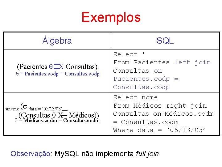 Exemplos Álgebra (Pacientes X Consultas) = Pacientes. codp = Consultas. codp nome ( data